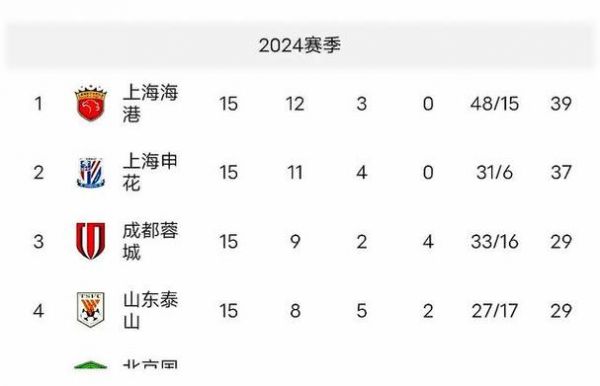 中超积分榜出炉_中超积分榜出炉直播_中超积分榜出炉免费在线观看