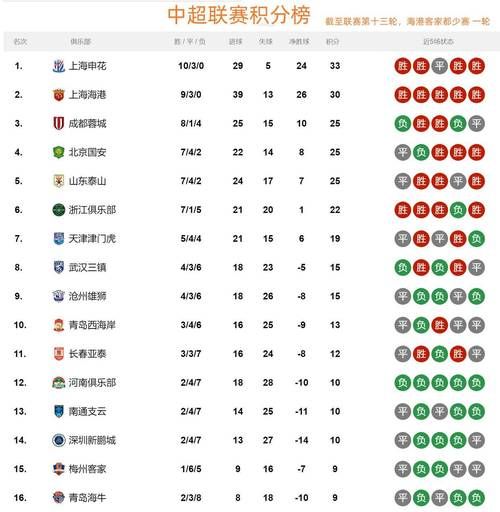 中超积分榜总排名_中超积分榜总排名直播_中超积分榜总排名免费在线观看