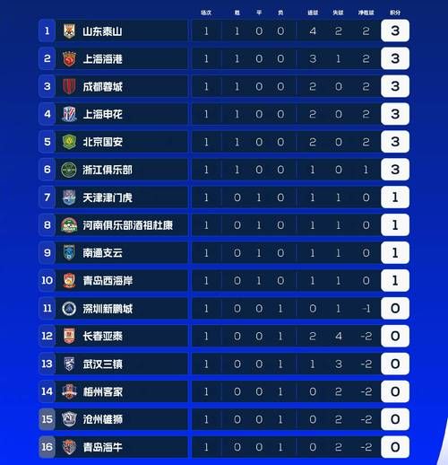 中超积分榜最新比分_中超积分榜最新比分直播