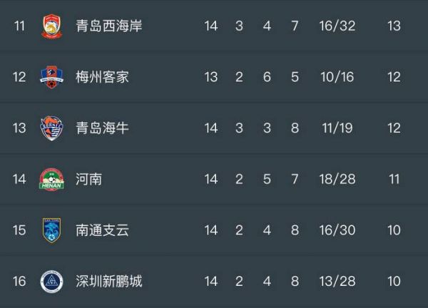 中超联赛赛程时间_中超联赛赛程时间直播_中超联赛赛程时间录像回放