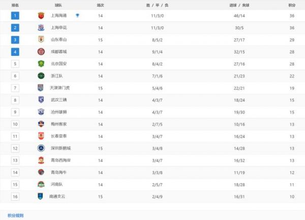 中超预备队联赛积分榜_中超预备队联赛积分榜直播_中超预备队联赛积分榜录像回放