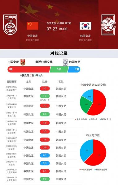 中韩女足第二场比赛结果_中韩女足第二场比赛结果直播_中韩女足第二场比赛结果录像回放
