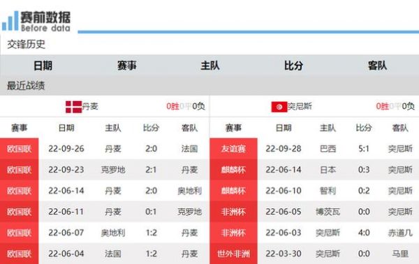 丹麦对突尼斯比分预测_丹麦对突尼斯比分预测直播_丹麦对突尼斯比分预测