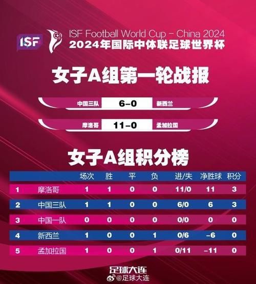 乌克兰足球世界排名_乌克兰足球世界排名直播_乌克兰足球世界排名录像回放