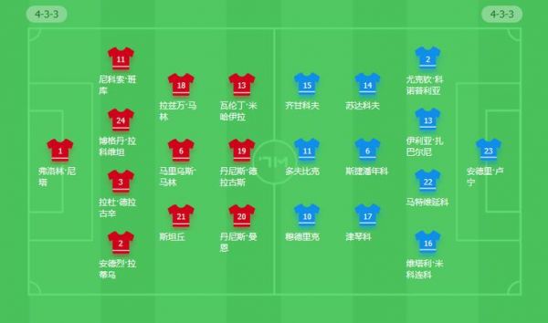 乌克兰足球世界排名_乌克兰足球世界排名直播_乌克兰足球世界排名录像回放