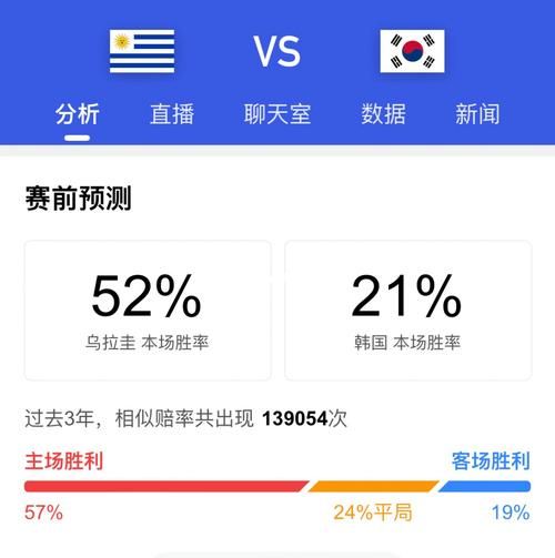 乌拉圭VS韩国比分_乌拉圭VS韩国比分直播_乌拉圭VS韩国比分录像回放
