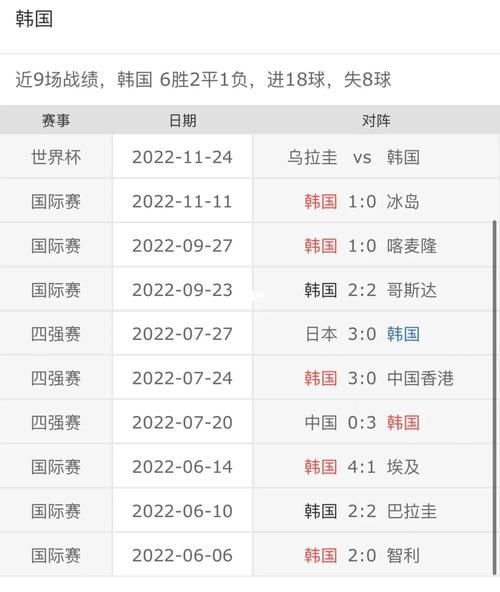 乌拉圭对韩国比分预测_乌拉圭对韩国比分预测直播_乌拉圭对韩国比分预测