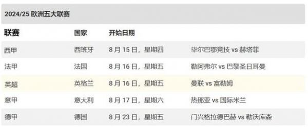 五大联赛赛程时间表_五大联赛赛程时间表直播_五大联赛赛程时间表录像回放