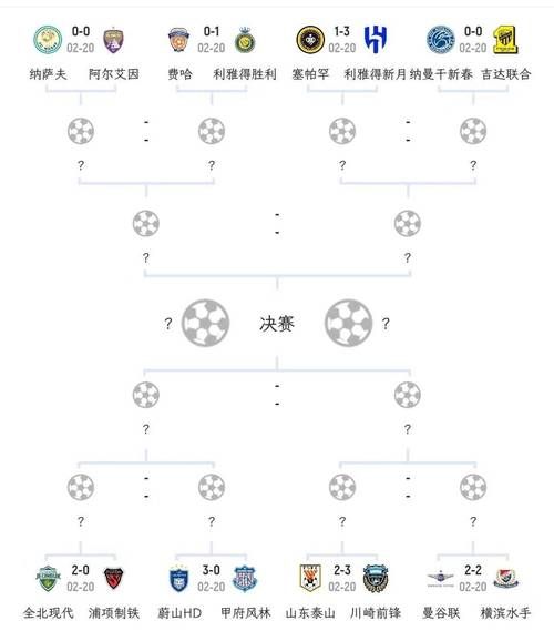 亚冠八强赛对阵表_亚冠八强赛对阵表直播_亚冠八强赛对阵表录像回放