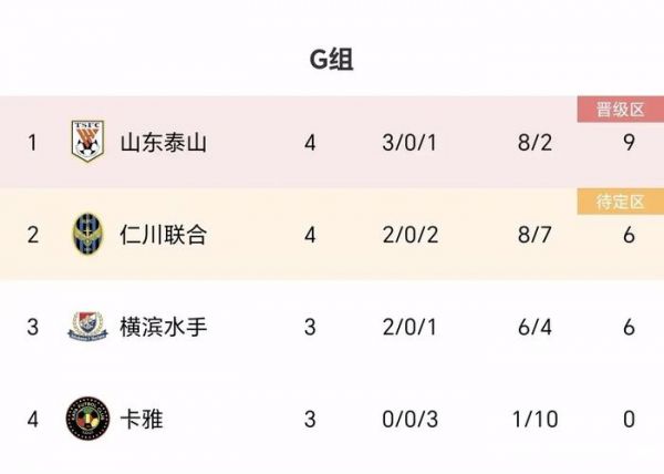 亚冠积分榜最新_亚冠积分榜最新直播_亚冠积分榜最新录像回放