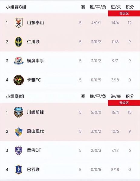 亚冠积分榜最新_亚冠积分榜最新直播_亚冠积分榜最新录像回放