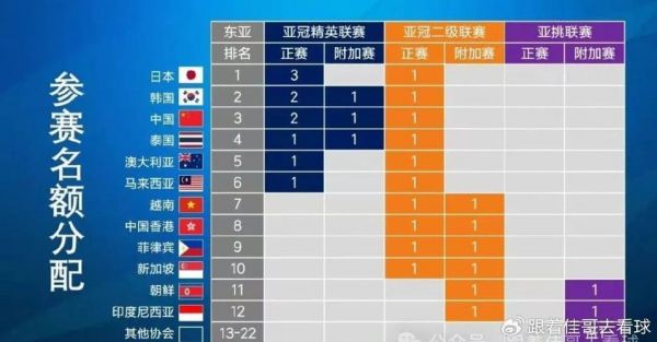 亚冠赛制_亚冠赛制直播_亚冠赛制免费在线观看