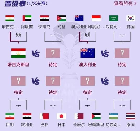 亚洲杯淘汰赛赛程_亚洲杯淘汰赛赛程直播_亚洲杯淘汰赛赛程免费在线观看