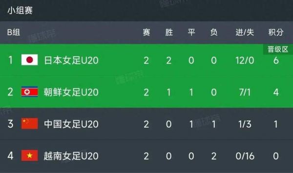 亚洲杯积分榜最新_亚洲杯积分榜最新直播