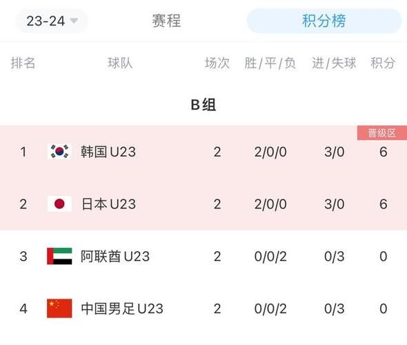 亚洲杯积分榜最新_亚洲杯积分榜最新直播