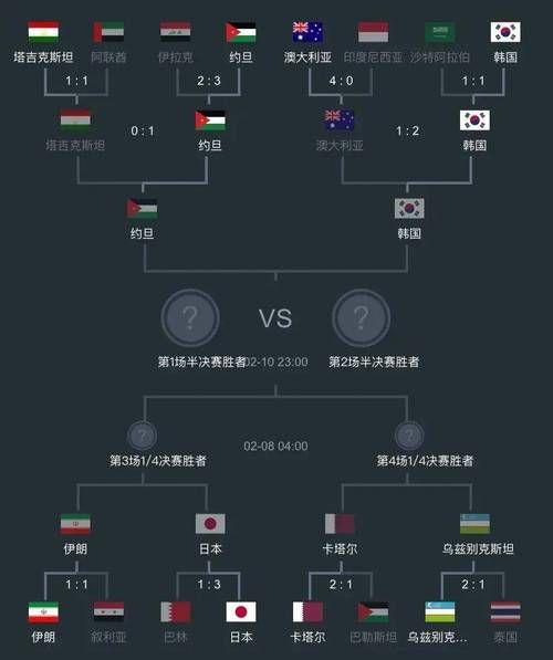 亚洲杯赛程_亚洲杯赛程直播_亚洲杯赛程免费在线观看