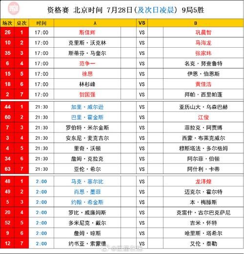 今晚2022年斯诺克决赛免费直播_今晚2022年斯诺克决赛免费直播直播_今晚2022年斯诺克决赛免费直播录像回放