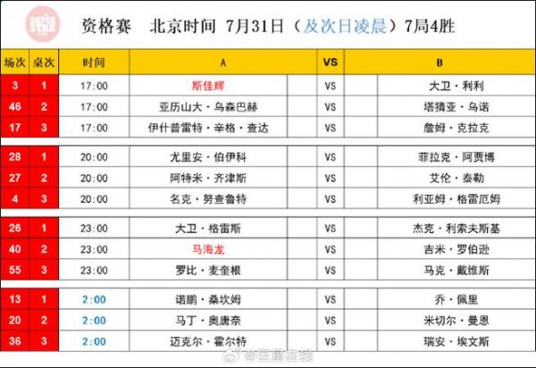 今晚2022年斯诺克决赛免费直播_今晚2022年斯诺克决赛免费直播直播_今晚2022年斯诺克决赛免费直播录像回放