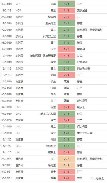 俄罗斯vs芬兰比分预测_俄罗斯vs芬兰比分预测直播_俄罗斯vs芬兰比分预测