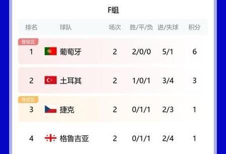 克罗地亚vs捷克历史战绩_克罗地亚vs捷克历史战绩直播_克罗地亚vs捷克历史战绩录像回放