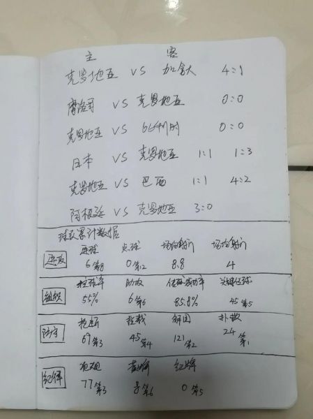 克罗地亚vs摩洛哥预测_克罗地亚vs摩洛哥预测直播_克罗地亚vs摩洛哥预测录像回放