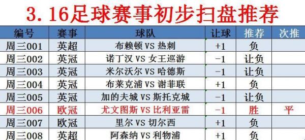 切尔西VS比利亚雷亚尔比分预测_切尔西VS比利亚雷亚尔比分预测直播_切尔西VS比利亚雷亚尔比分预测录像回放