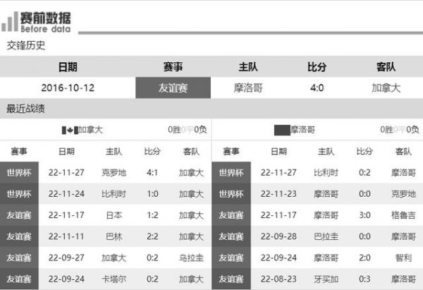 加拿大对摩洛哥比分预测_加拿大对摩洛哥比分预测直播_加拿大对摩洛哥比分预测录像回放