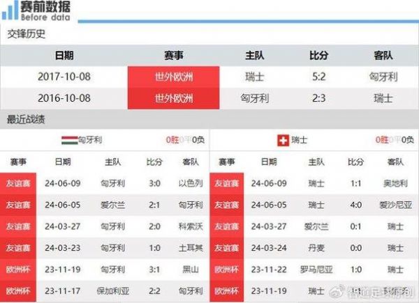 匈牙利瑞士比分预测_匈牙利瑞士比分预测直播_匈牙利瑞士比分预测