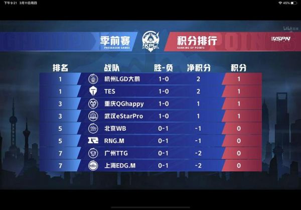 十强赛积分榜_十强赛积分榜直播_十强赛积分榜免费在线观看