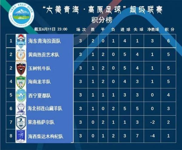 各国足球联赛积分榜_各国足球联赛积分榜直播_各国足球联赛积分榜录像回放