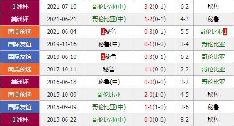 哥伦比亚vs秘鲁比分预测_哥伦比亚vs秘鲁比分预测直播_哥伦比亚vs秘鲁比分预测免费在线观看