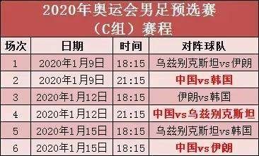 国奥u23亚洲杯赛程_国奥u23亚洲杯赛程直播_国奥u23亚洲杯赛程录像回放