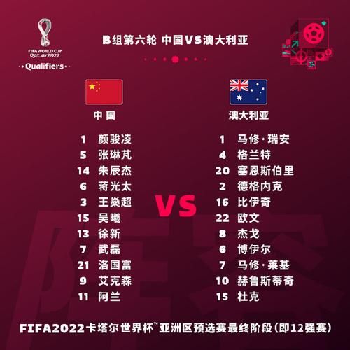 国足对阵澳大利亚大名单出炉_国足对阵澳大利亚大名单出炉直播_国足对阵澳大利亚大名单出炉录像回放