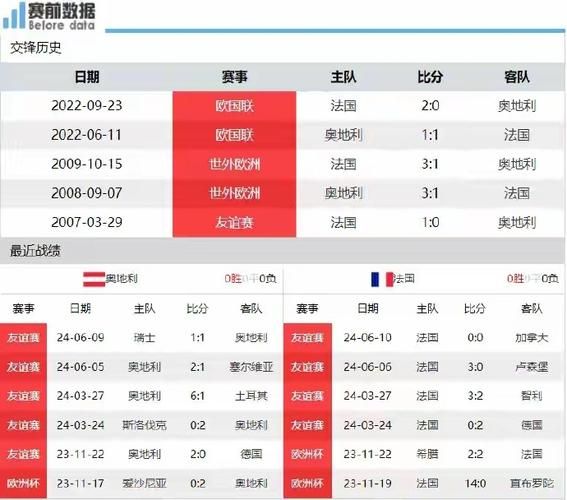 奥地利足球世界排名第几_奥地利足球世界排名第几直播_奥地利足球世界排名第几录像回放
