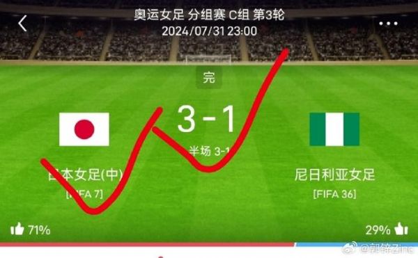 奥运会女足赛程_奥运会女足赛程直播_奥运会女足赛程录像回放
