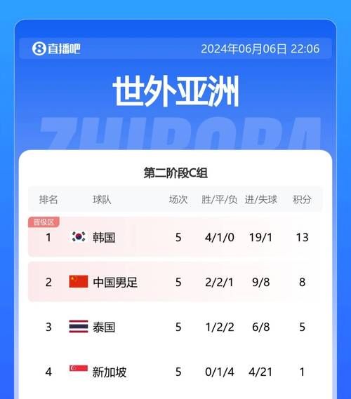 奥运男足积分榜_奥运男足积分榜直播_奥运男足积分榜免费在线观看