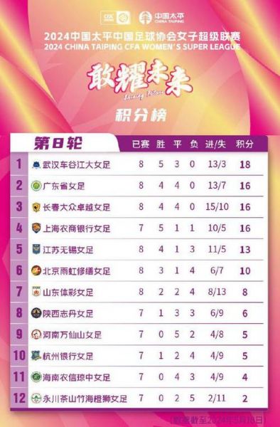 女足积分榜最新_女足积分榜最新直播_女足积分榜最新免费在线观看