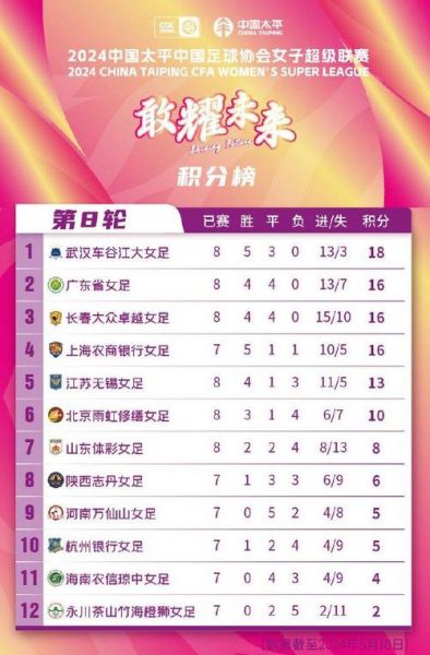女足积分榜最新_女足积分榜最新直播_女足积分榜最新录像回放