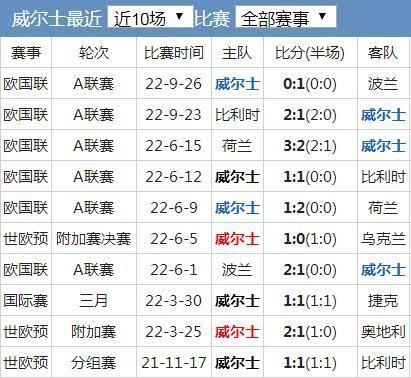威尔士世界杯历史成绩_威尔士世界杯历史成绩直播_威尔士世界杯历史成绩录像回放
