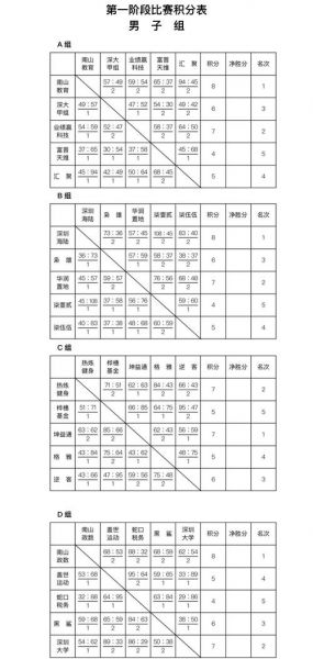 小组赛积分表_小组赛积分表直播