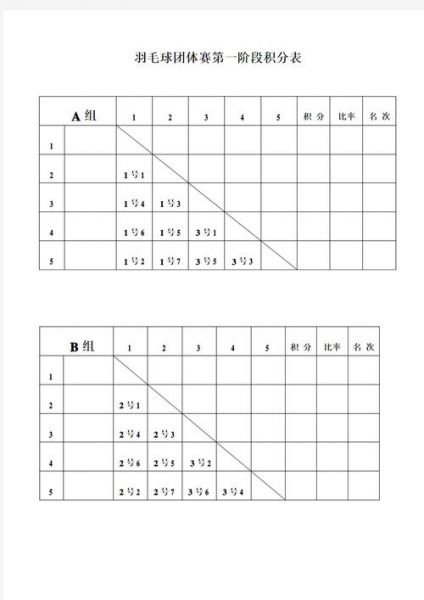 小组赛积分表_小组赛积分表直播