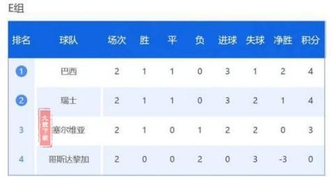 巴西VS塞尔维亚比分预测_巴西VS塞尔维亚比分预测直播_巴西VS塞尔维亚比分预测录像回放