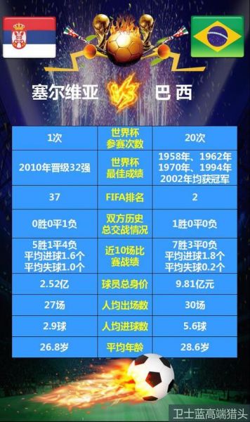 巴西VS塞尔维亚比分预测_巴西VS塞尔维亚比分预测直播_巴西VS塞尔维亚比分预测录像回放