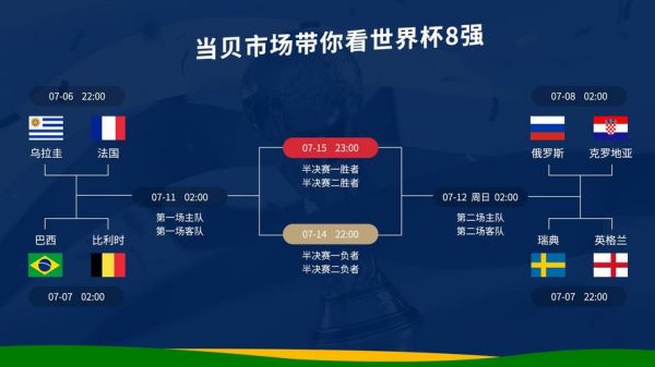 巴西vs比利时比分预测_巴西vs比利时比分预测直播