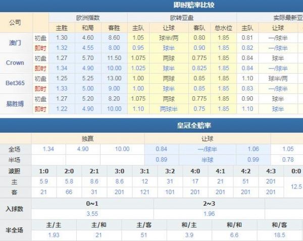 巴西vs秘鲁比分_巴西vs秘鲁比分_直播