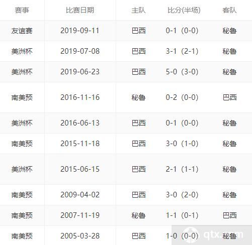 巴西vs秘鲁比分_巴西vs秘鲁比分_直播