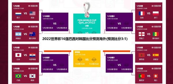巴西VS韩国比分预测_巴西VS韩国比分预测直播_巴西VS韩国比分预测