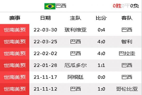 巴西VS韩国比分预测分析_巴西VS韩国比分预测分析直播_巴西VS韩国比分预测分析录像回放