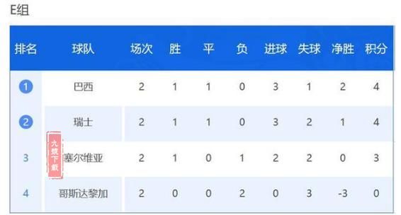 巴西塞尔维亚比分预测_巴西塞尔维亚比分预测直播_巴西塞尔维亚比分预测录像回放