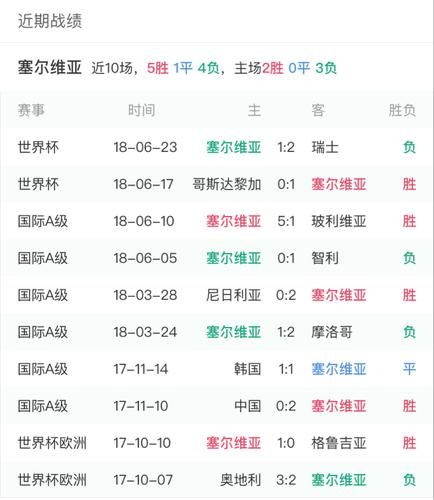 巴西塞尔维亚比分预测_巴西塞尔维亚比分预测直播_巴西塞尔维亚比分预测录像回放